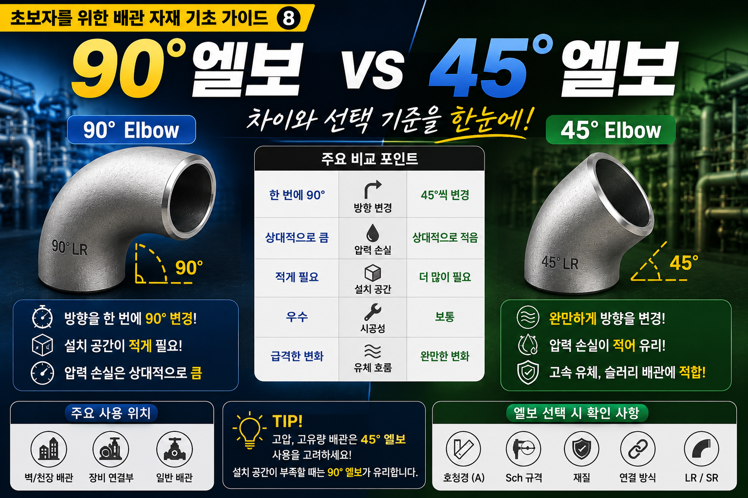 8편 90-degree-vs-45-degree-elbow
